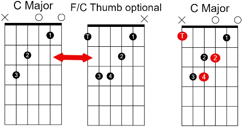 diagram of f/c chord practice