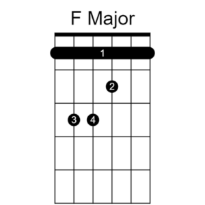 f barre chord diagram