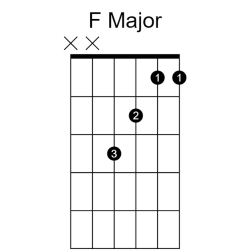 F Major diagram