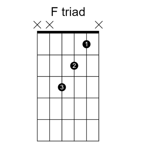 F triad diagram