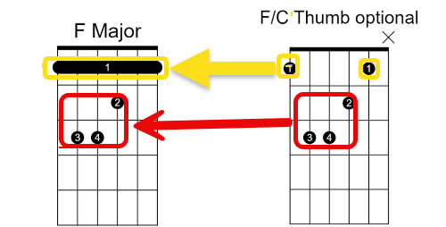 F/C chord diagram